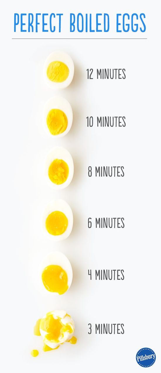 Follow This Time-Guide To Get The Perfect Boiled Egg