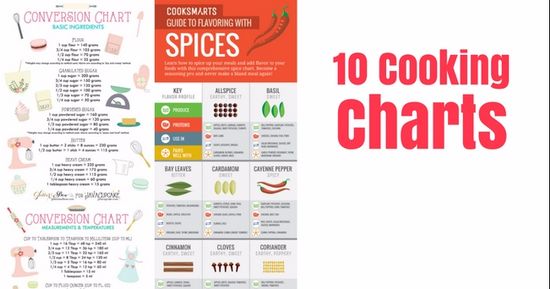 10 Cooking Charts That Will Make You A Kitchen Pro