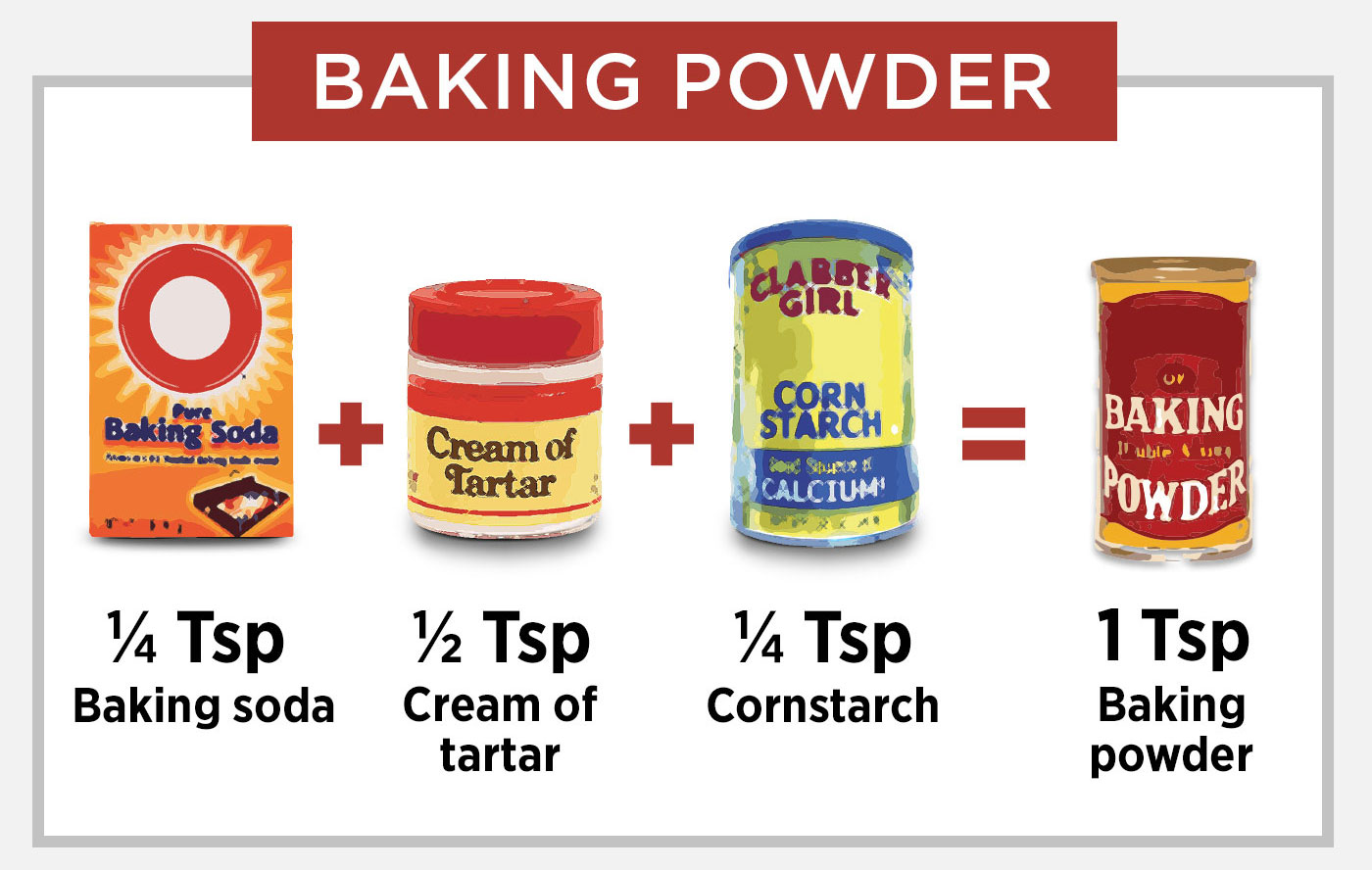 The Best Baking Substitutes Guide You'll Ever Have