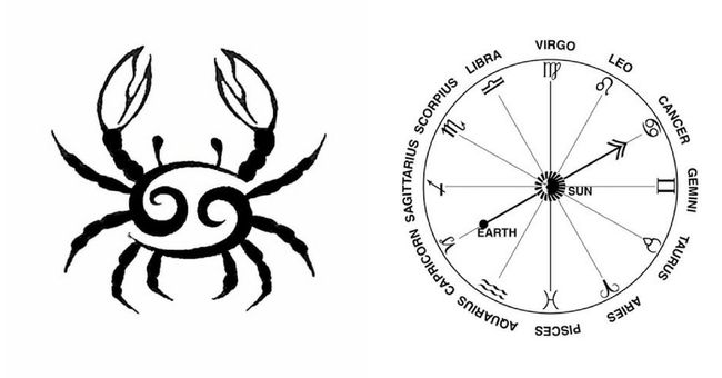 cancers astrological signs