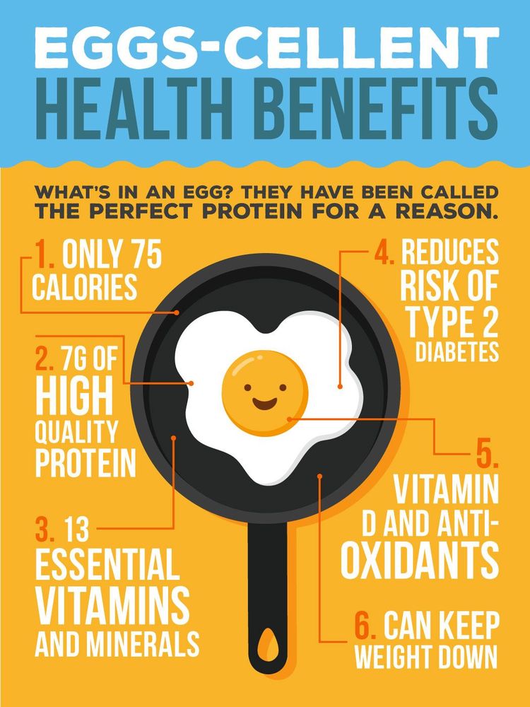 9 Major Health Benefits Of Eggs